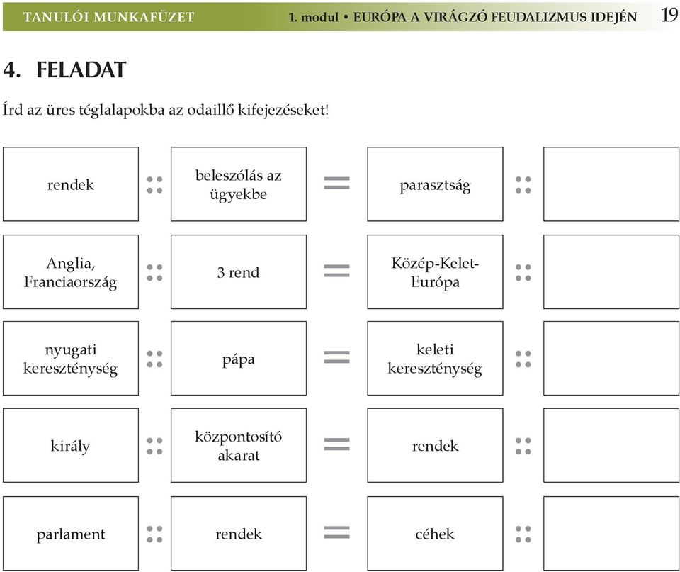 rendek :: beleszólás az ügyekbe = parasztság :: Anglia, Franciaország :: 3 rend =