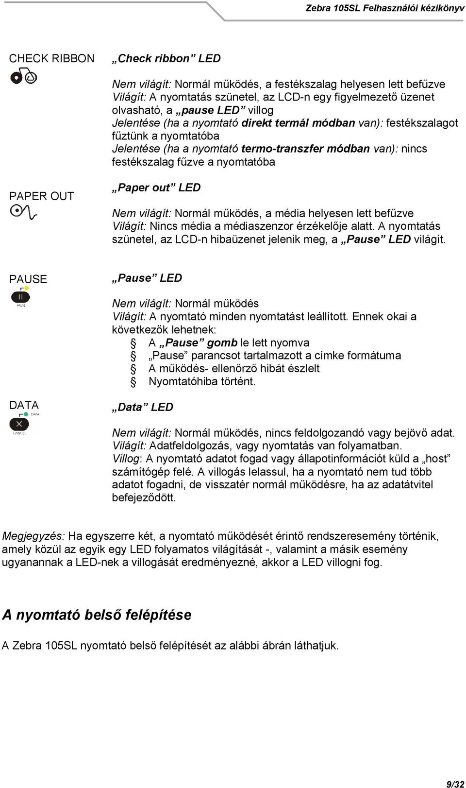 világít: Normál m ködés, a média helyesen lett bef zve Világít: Nincs média a médiaszenzor érzékel je alatt. A nyomtatás szünetel, az LCD-n hibaüzenet jelenik meg, a Pause LED világít.