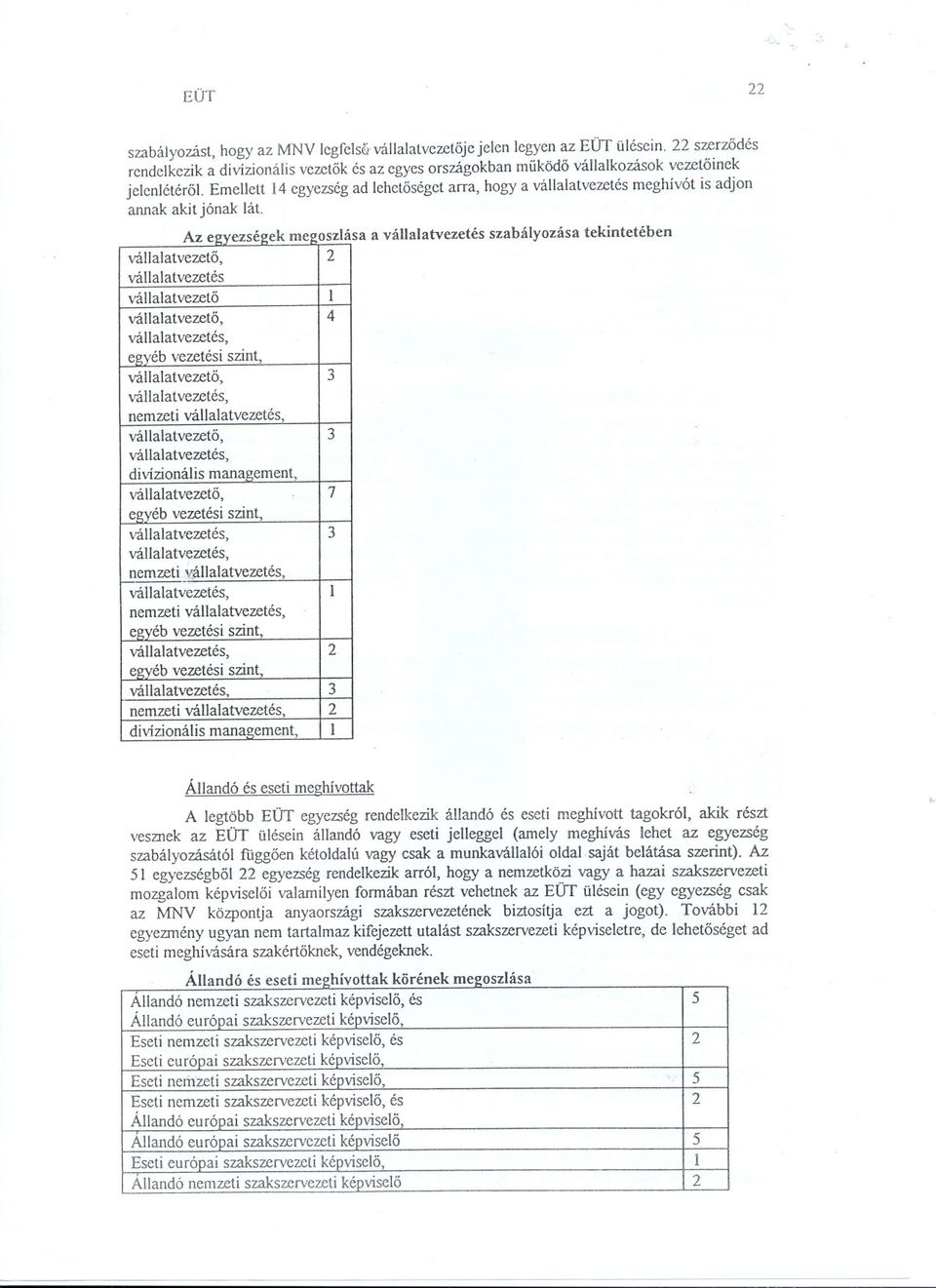 Emellett 14 egyezség ad lehetoséget arra, hogy a vállalatvezetés meghívót is adjon annak akit jónak lát.