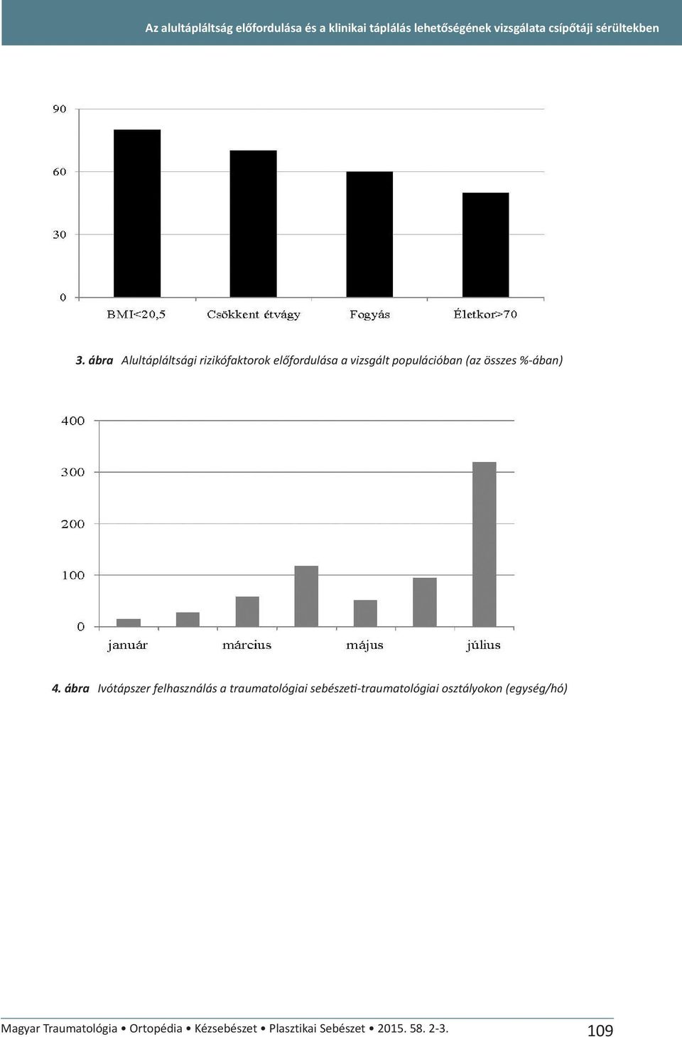 ábra Alultápláltsági rizikófaktorok előfordulása a vizsgált populációban (az összes %-ában) 4.