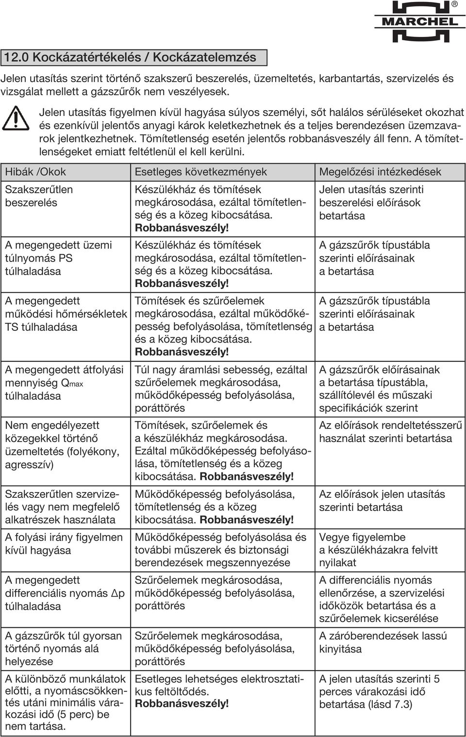 Tömítetlenség esetén jelentős robbanásveszély áll fenn. A tömítetlenségeket emiatt feltétlenül el kell kerülni.