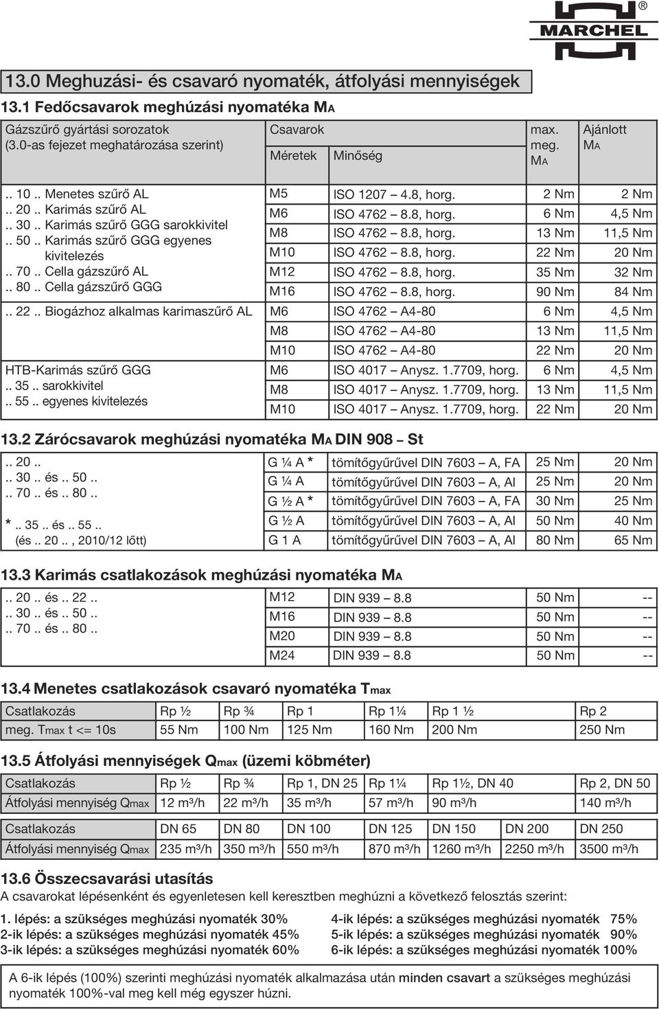 . Cella gázszűrő GGG M5 ISO 1207 4.8, horg. 2 Nm 2 Nm M6 ISO 4762 8.8, horg. 6 Nm 4,5 Nm M8 ISO 4762 8.8, horg. 13 Nm 11,5 Nm M10 ISO 4762 8.8, horg. 22 Nm 20 Nm M12 ISO 4762 8.8, horg. 35 Nm 32 Nm M16 ISO 4762 8.