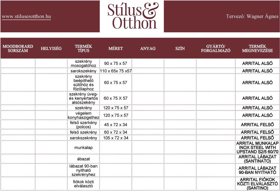 45 x 72 x 34 ARRITAL FELSŐ felső 60 x 72 x 34 ARRITAL FELSŐ sarok 105 x 72 x 34 ARRITAL FELSŐ munkalap ARRITAL MUNKALAP INOX STEEL WITH ábazat lábazat