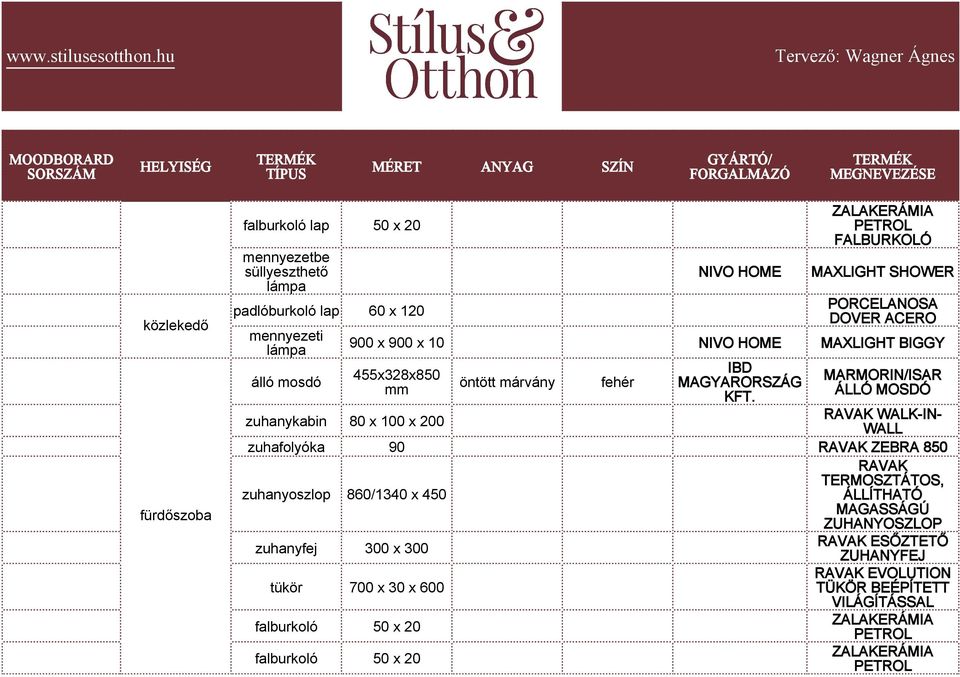 MARMORIN/ISAR ÁLLÓ MOSDÓ zuhanykabin 80 x 100 x 200 RAVAK WALK-IN- WALL zuhafolyóka 90 RAVAK ZEBRA 850 zuhanyoszlop 860/1340 x 450 zuhanyfej 300 x 300 tükör 700