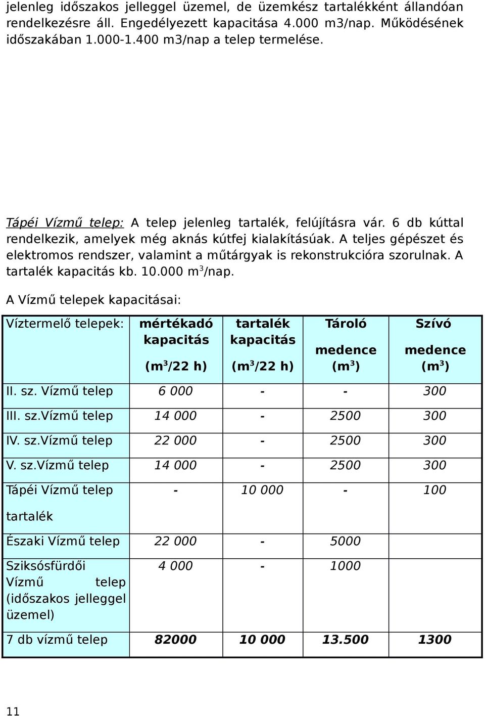 A teljes gépészet és elektromos rendszer, valamint a műtárgyak is rekonstrukcióra szorulnak. A tartalék kapacitás kb. 10.000 m 3 /nap.