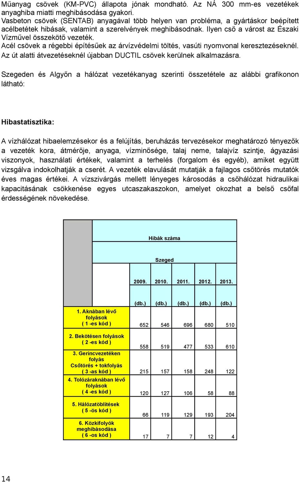 Acél csövek a régebbi építésűek az árvízvédelmi töltés, vasúti nyomvonal keresztezéseknél. Az út alatti átvezetéseknél újabban DUCTIL csövek kerülnek alkalmazásra.