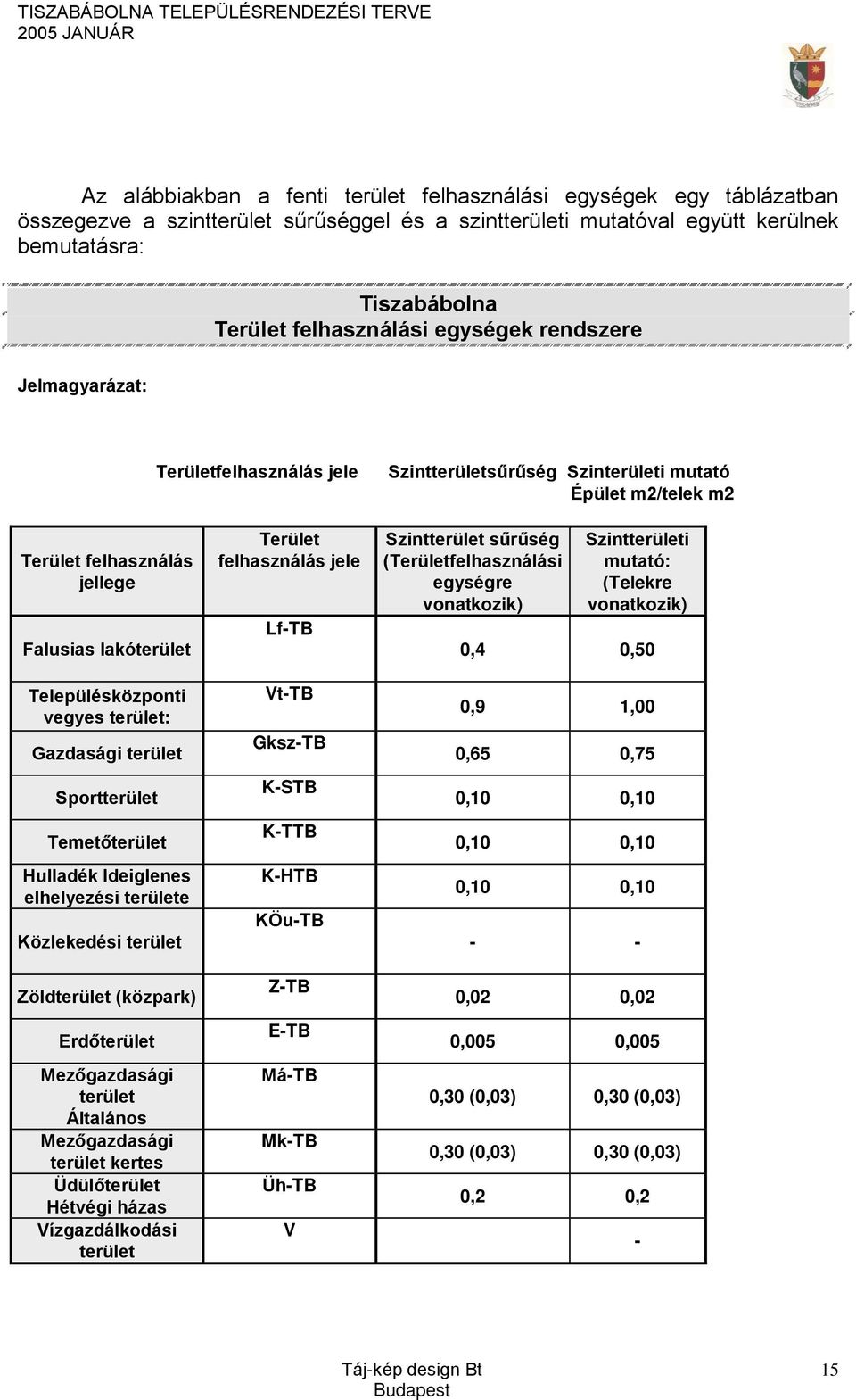 terület: Gazdasági terület Sportterület Temetőterület Hulladék Ideiglenes elhelyezési területe Közlekedési terület Zöldterület (közpark) Erdőterület Mezőgazdasági terület Általános Mezőgazdasági