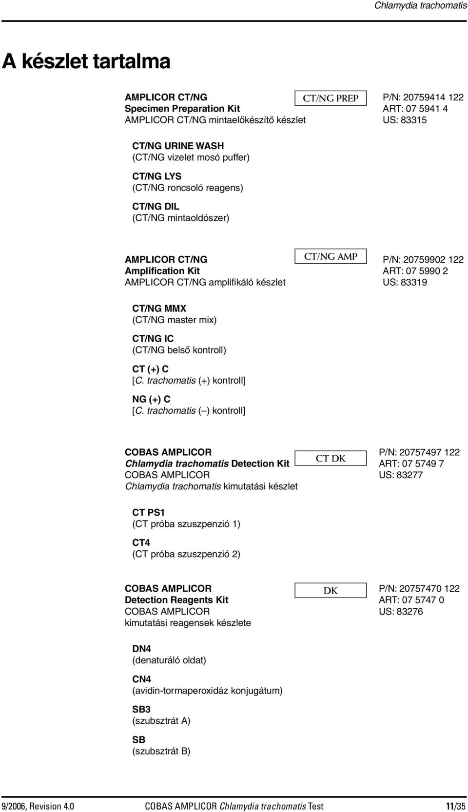 US: 83319 CT/NG MMX (CT/NG master mix) CT/NG IC (CT/NG belső kontroll) CT (+) C [C. trachomatis (+) kontroll] NG (+) C [C.