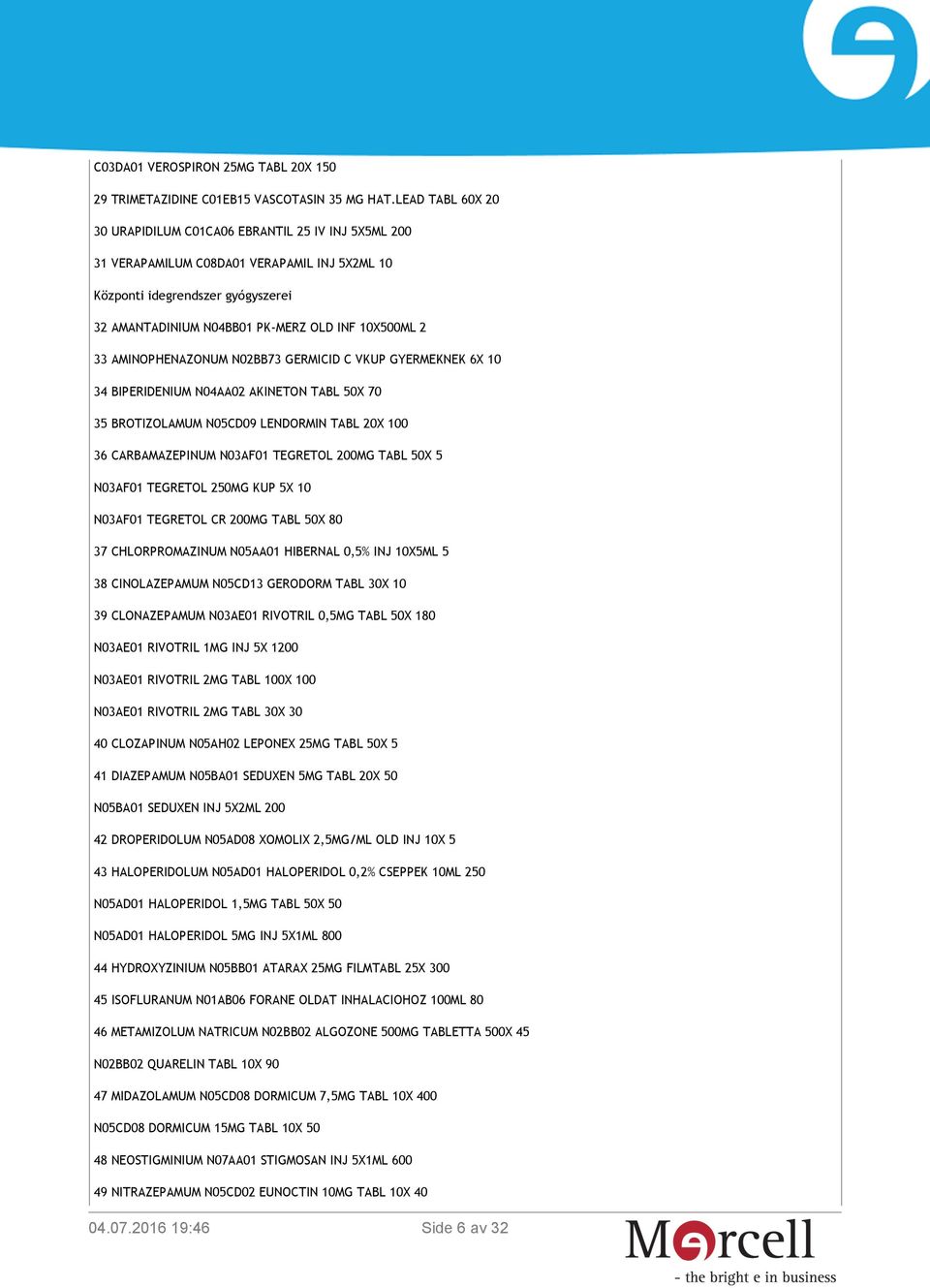 33 AMINOPHENAZONUM N02BB73 GERMICID C VKUP GYERMEKNEK 6X 10 34 BIPERIDENIUM N04AA02 AKINETON TABL 50X 70 35 BROTIZOLAMUM N05CD09 LENDORMIN TABL 20X 100 36 CARBAMAZEPINUM N03AF01 TEGRETOL 200MG TABL