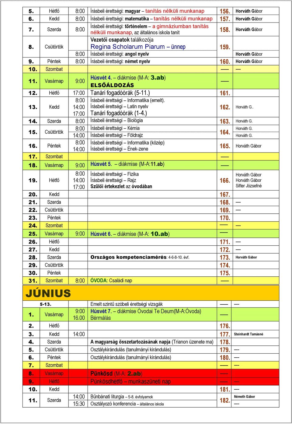 Csütörtök Vezetői csapatok találkozója Regina Scholarum Piarum ünnep 159. 8:00 Írásbeli érettségi: angol nyelv Horváth Gábor 9. Péntek 8:00 Írásbeli érettségi: német nyelv 160. Horváth Gábor 10.