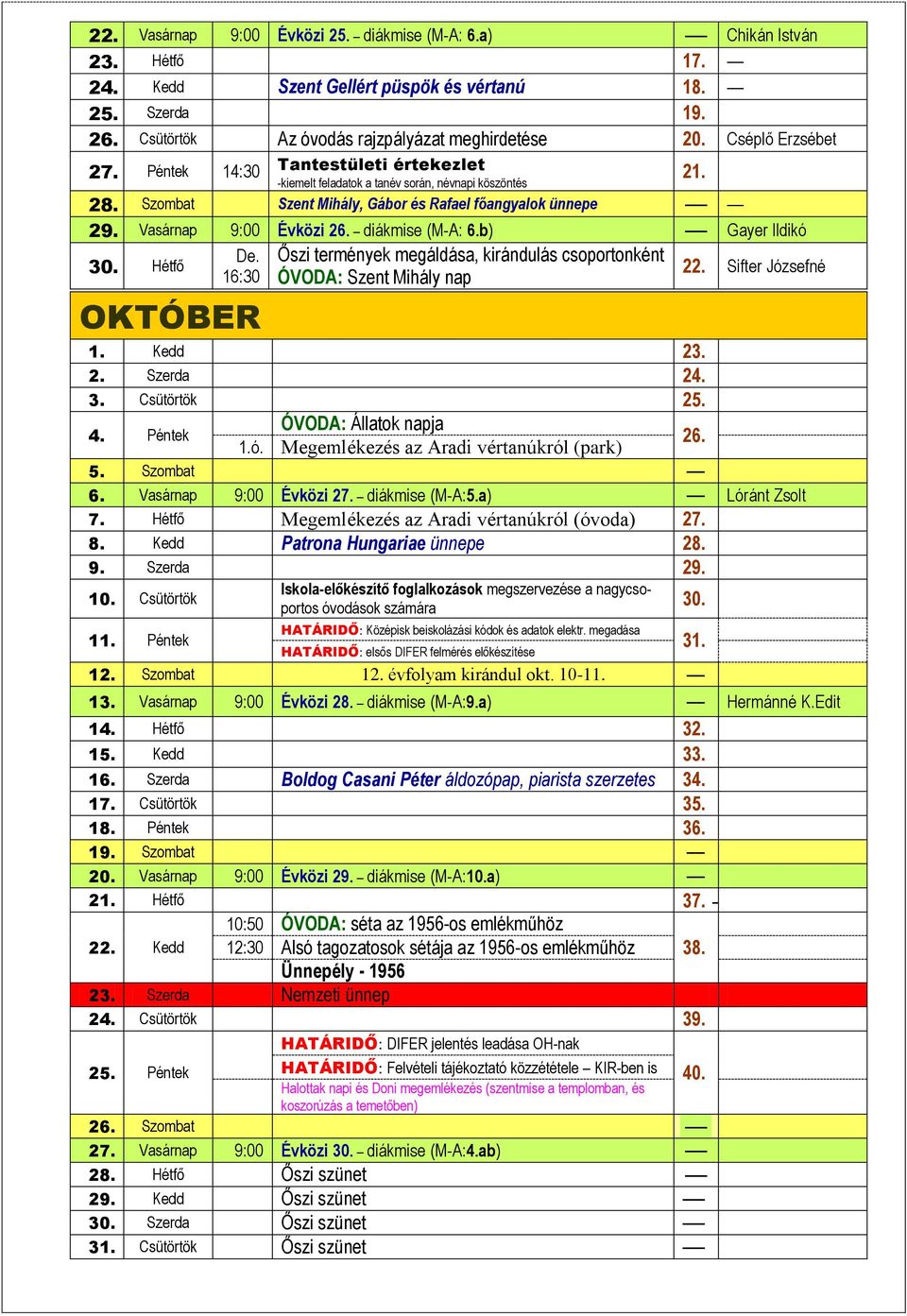 Vasárnap 9:00 Évközi 26. diákmise (M-A: 6.b) Gayer Ildikó 30. Hétfő De. Őszi termények megáldása, kirándulás csoportonként 16:30 ÓVODA: Szent Mihály nap 22. Sifter Józsefné OKTÓBER 1. Kedd 23. 2. Szerda 24.