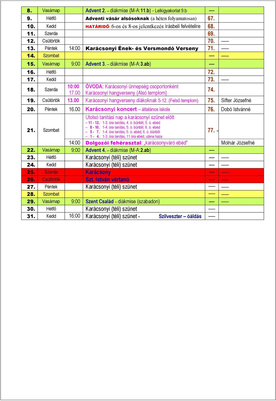10:00 ÓVODA: Karácsonyi ünnepség csoportonként 18. Szerda 74. 17.00 Karácsonyi hangverseny (Alsó templom) 19. Csütörtök 13.00 Karácsonyi hangverseny diákoknak 5-12. (Felső templom) 75.