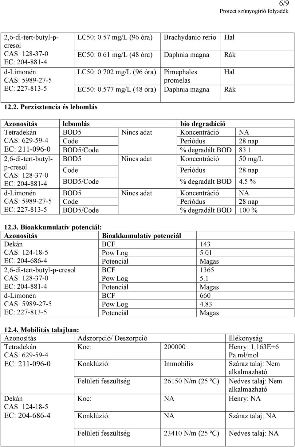 1 2,6-di-tert-butylp-cresol BOD5 Nincs adat Koncentráció 50 mg/l Code Periódus 28 nap EC: 204-881-4 BOD5/Code % degradált BOD 4.