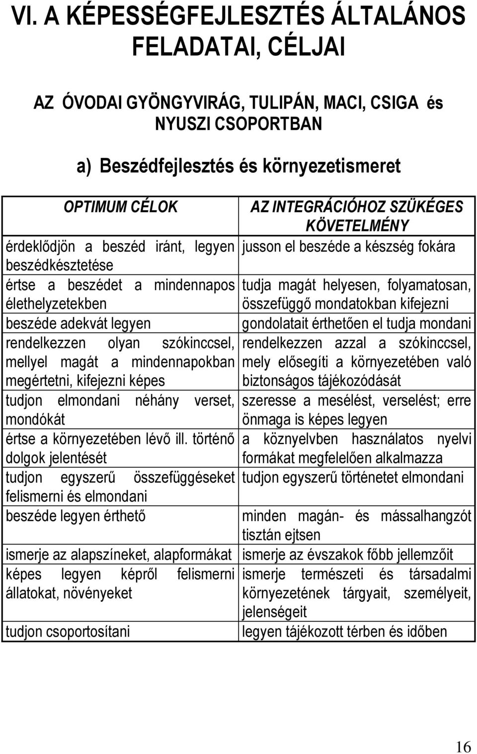 mondatokban kifejezni beszéde adekvát legyen gondolatait érthetően el tudja mondani rendelkezzen olyan szókinccsel, rendelkezzen azzal a szókinccsel, mellyel magát a mindennapokban mely elősegíti a