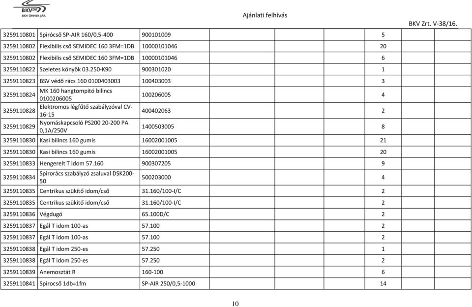 20-200 PA 3259110829 0,1A/250V 100206005 4 400402063 2 1400503005 8 3259110830 Kasi bilincs 160 gumis 16002001005 21 3259110830 Kasi bilincs 160 gumis 16002001005 20 3259110833 Hengerelt T idom 57.