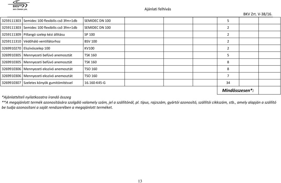 anemosztát TSO 160 8 3269910306 Mennyezeti ekszívó anemosztát TSO 160 7 3269910307 Szeletes könyök gumitömitéssel 16.