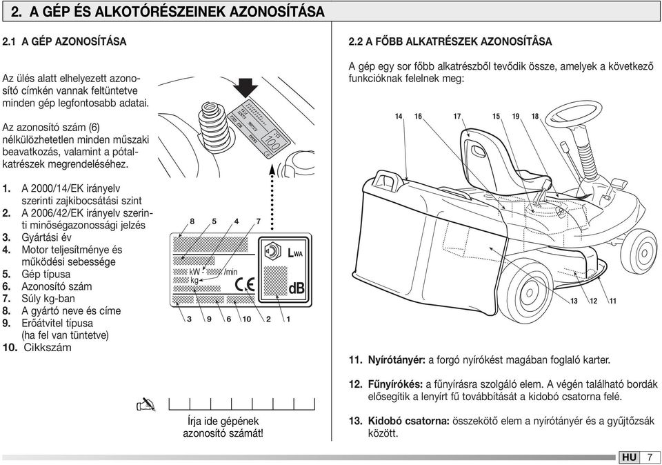 A 2006/42/EK irányelv szerinti minőségazonossági jelzés 3. Gyártási év 4. Motor teljesítménye és működési sebessége 5. Gép típusa 6. Azonosító szám 7. Súly kg-ban 8. A gyártó neve és címe 9.