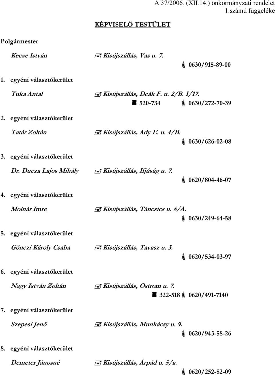 egyéni választókerület Dr. Ducza Lajos Mihály Kisújszállás, Ifjúság u. 7. 0620/804-46-07 4. egyéni választókerület Molnár Imre Kisújszállás, Táncsics u. 8/A. 0630/249-64-58 5.