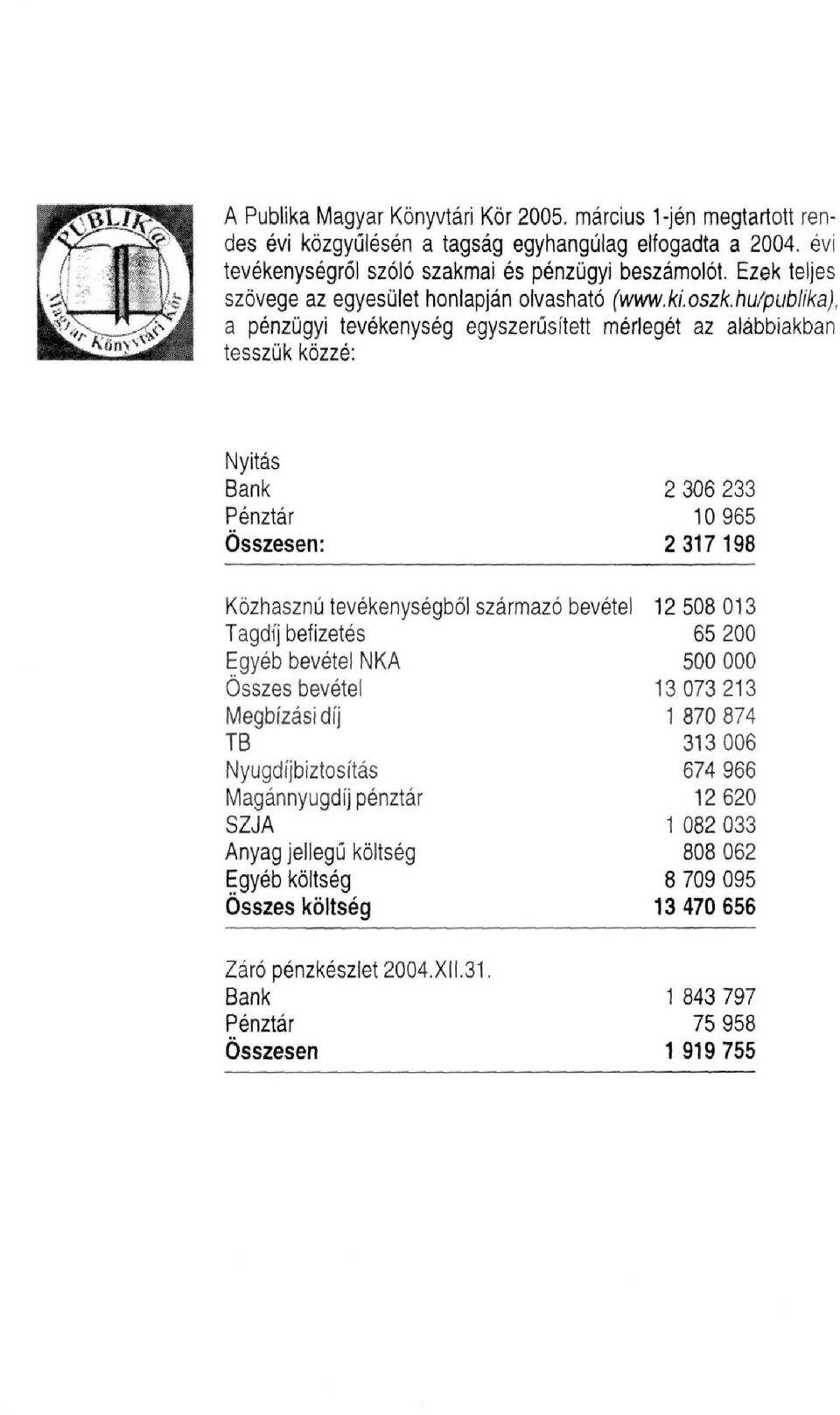 hu/publika), a pénzügyi tevékenység egyszerűsített mérlegét az alábbiakban tesszük közzé: Nyitás Bank 2 306 233 Pénztár 10 965 Összesen: 2 317 198 Közhasznú tevékenységből származó bevétel 12 508