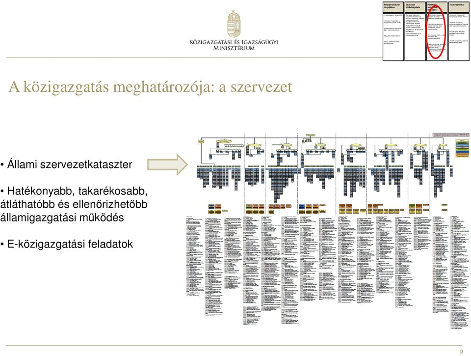 hatásvizsgálat területén; Szakpolitikai stratégiák minden minisztériumban; Megalapozott és közérthető jogszabályok; Nem termelődnek újra az adminisztratív terhek Felülvizsgált (fejlesztett)