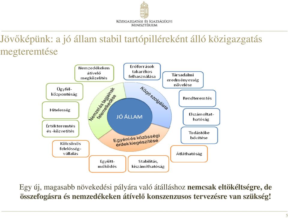 pályára való átálláshoz nemcsak eltökéltségre, de