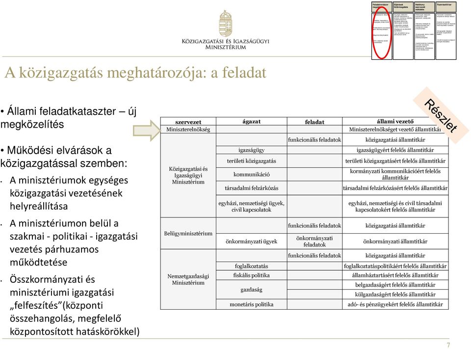 hatásvizsgálat területén; Szakpolitikai stratégiák minden minisztériumban; Megalapozott és közérthető jogszabályok; Nem termelődnek újra az adminisztratív terhek Felülvizsgált (fejlesztett)