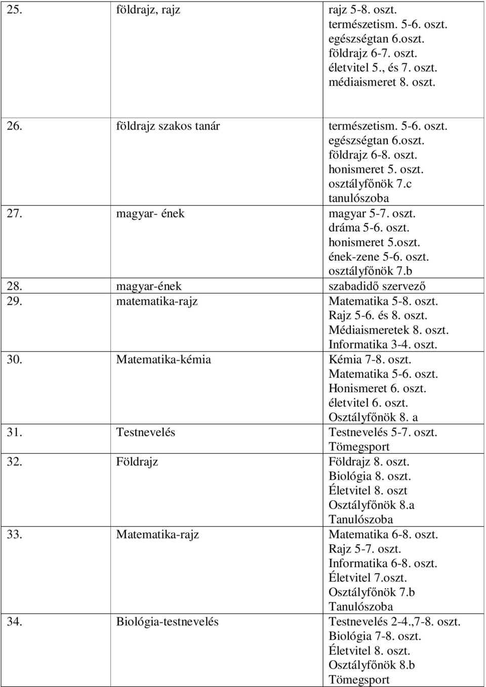 magyar-ének szabadidı szervezı 29. matematika-rajz Matematika 5-8. oszt. Rajz 5-6. és 8. oszt. Médiaismeretek 8. oszt. Informatika 3-4. oszt. 30. Matematika-kémia Kémia 7-8. oszt. Matematika 5-6.