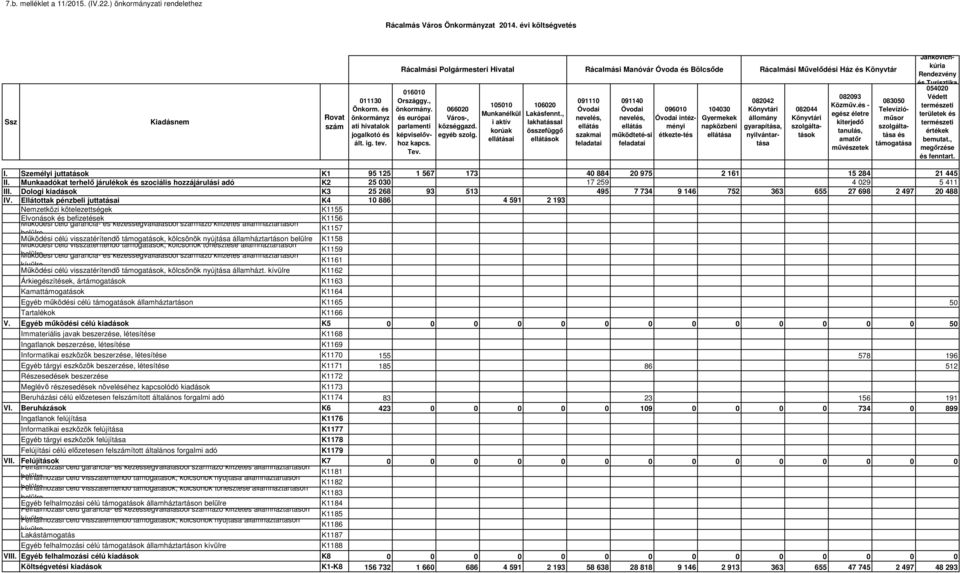 105010 Munkanélkül i aktív korúak ellátásai 106020 Lakásfennt.