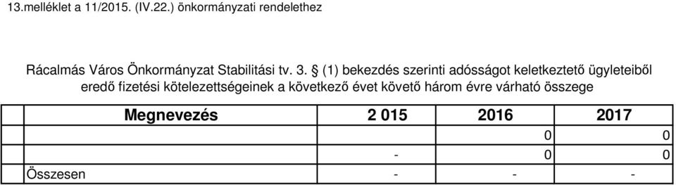 (1) bekezdés szerinti adósságot keletkeztető ügyleteiből eredő fizetési