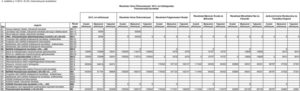 Módosított Teljesített Eredeti Módosított Teljesített Eredeti Módosított Teljesített Eredeti Módosított Teljesített Eredeti Módosított Teljesített Eredeti Módosított Teljesített Jogcím Ssz szám 01