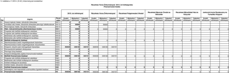 Módosított Teljesített Eredeti Módosított Teljesített Eredeti Módosított Teljesített Eredeti Módosított Teljesített Eredeti Módosított Teljesített Eredeti Módosított Teljesített Jogcím Ssz szám 01