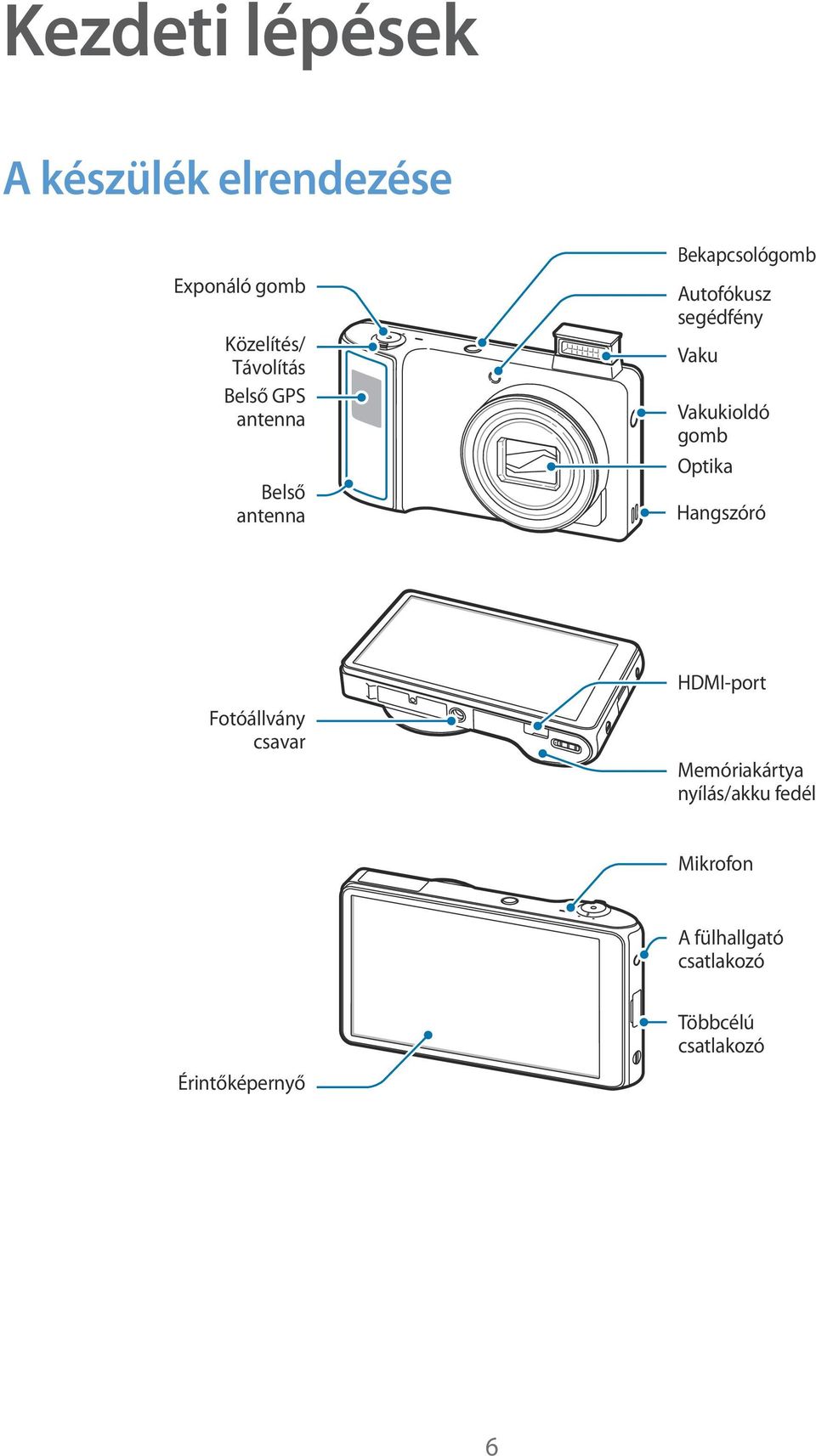 Vakukioldó gomb Optika Hangszóró Fotóállvány csavar HDMI-port Memóriakártya