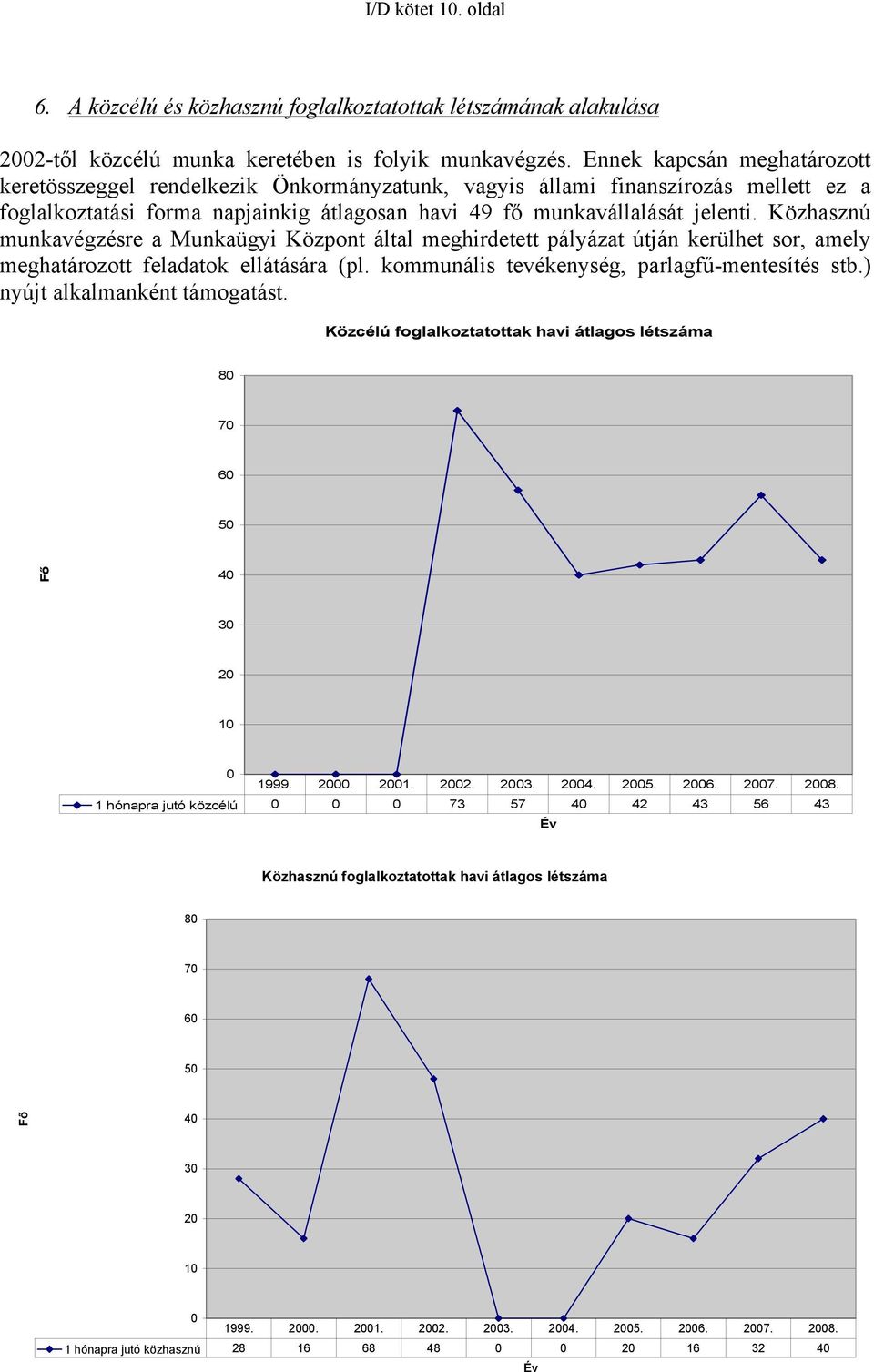 Közhasznú munkavégzésre a Munkaügyi Központ által meghirdetett pályázat útján kerülhet sor, amely meghatározott feladatok ellátására (pl. kommunális tevékenység, parlagfű-mentesítés stb.