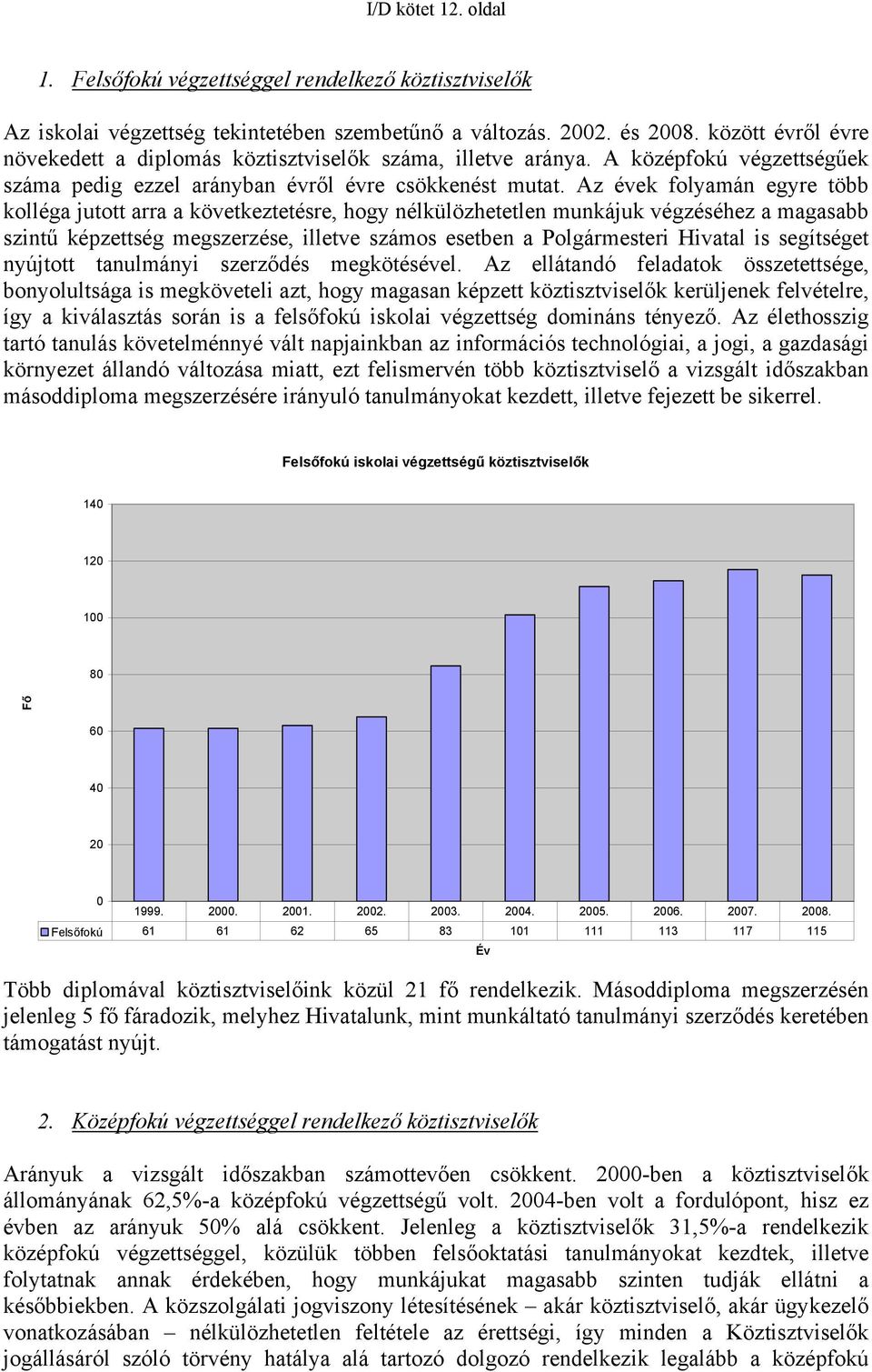 Az évek folyamán egyre több kolléga jutott arra a következtetésre, hogy nélkülözhetetlen munkájuk végzéséhez a magasabb szintű képzettség megszerzése, illetve számos esetben a Polgármesteri Hivatal