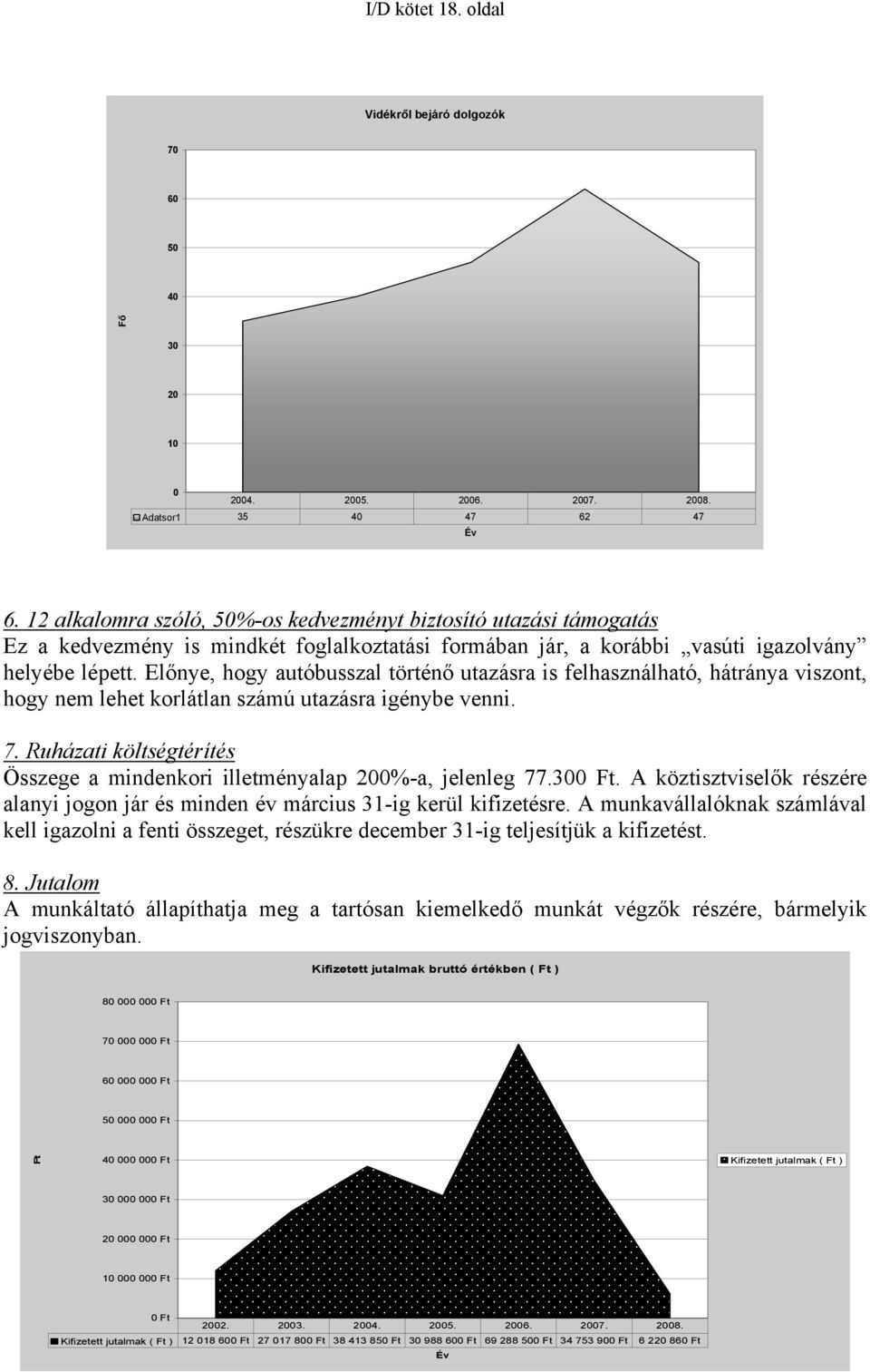 Előnye, hogy autóbusszal történő utazásra is felhasználható, hátránya viszont, hogy nem lehet korlátlan számú utazásra igénybe venni. 7.