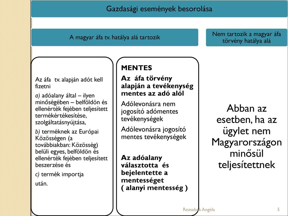 továbbiakban: Közösség) belüli egyes, belföldön és ellenérték fejében teljesített beszerzése és c) termék importja után.