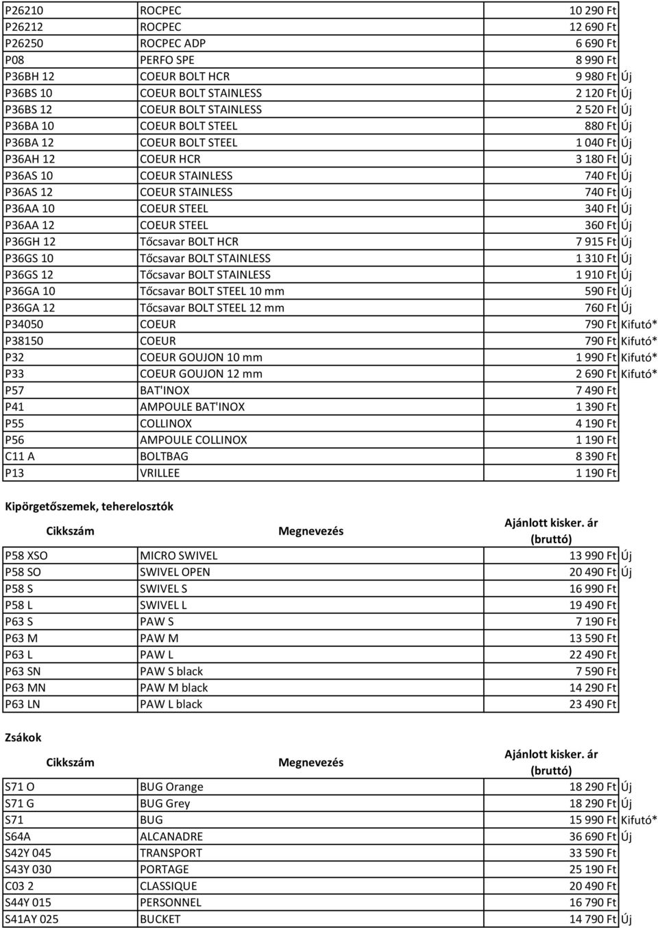 P36AA 10 COEUR STEEL 340 Ft Új P36AA 12 COEUR STEEL 360 Ft Új P36GH 12 Tőcsavar BOLT HCR 7 915 Ft Új P36GS 10 Tőcsavar BOLT STAINLESS 1 310 Ft Új P36GS 12 Tőcsavar BOLT STAINLESS 1 910 Ft Új P36GA 10