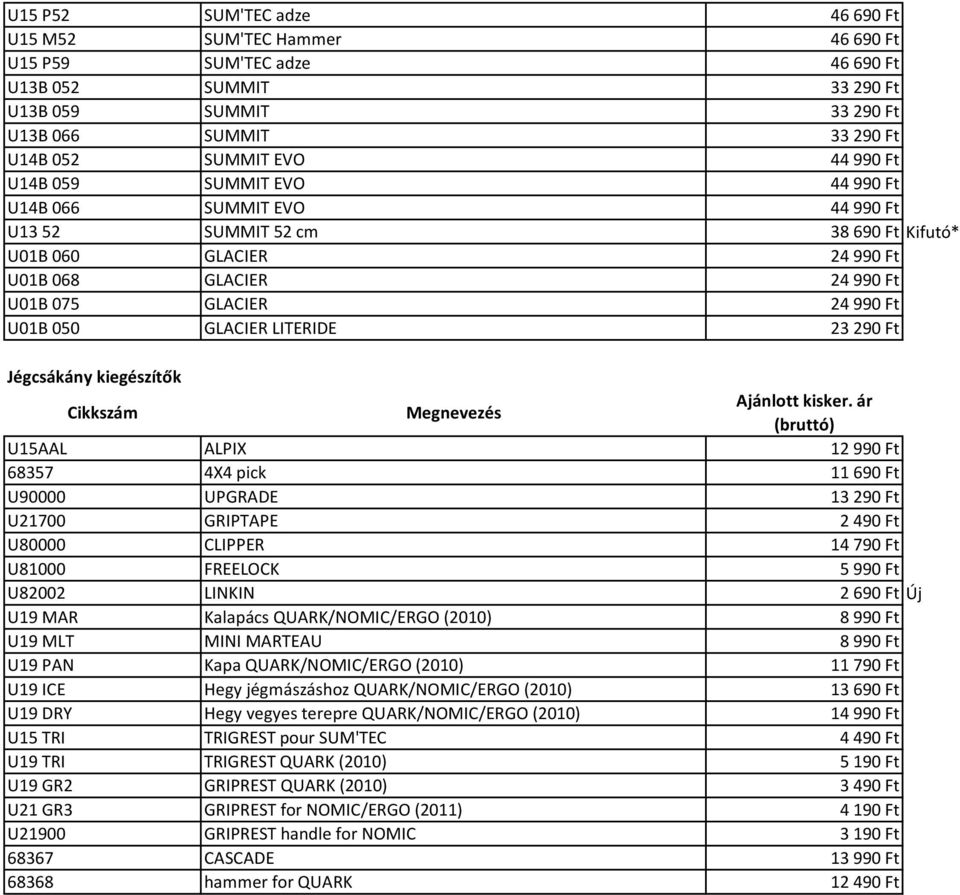 LITERIDE 23 290 Ft Jégcsákány kiegészítők U15AAL ALPIX 12 990 Ft 68357 4X4 pick 11 690 Ft U90000 UPGRADE 13 290 Ft U21700 GRIPTAPE 2 490 Ft U80000 CLIPPER 14 790 Ft U81000 FREELOCK 5 990 Ft U82002