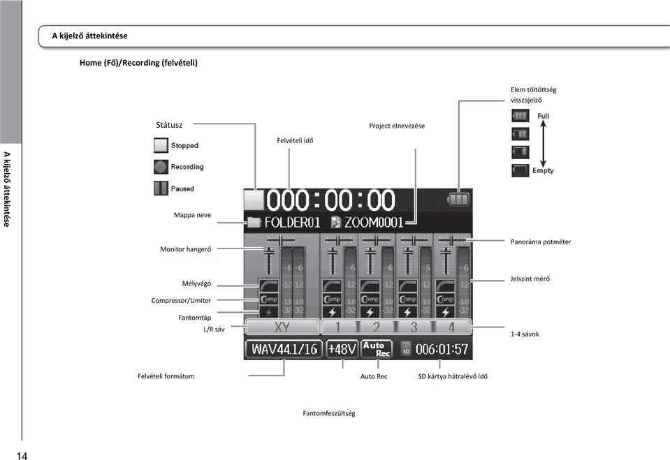 Monitor hangerő Panoráma potméter Mélyvágó Jelszint mérő Compressor/Limiter