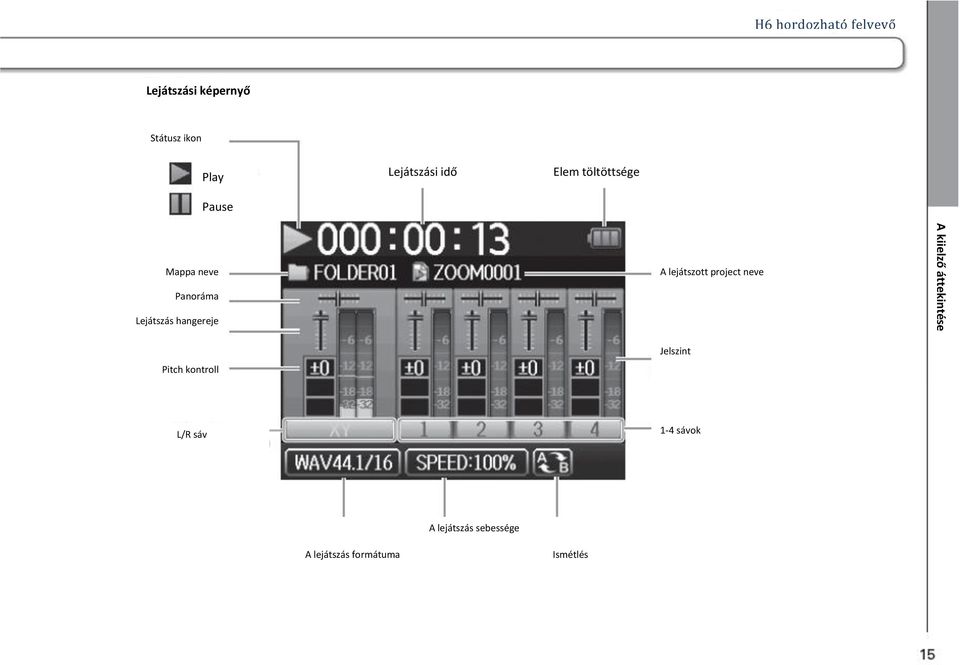 project neve Panoráma Lejátszás hangereje Pitch kontroll Jelszint L/R
