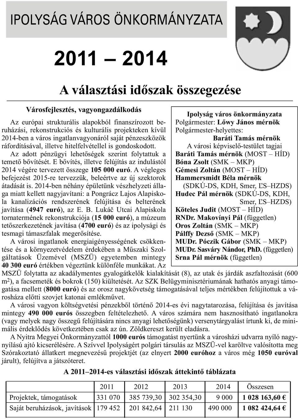 E bővítés, illetve felújítás az indulástól 2014 végére tervezett összege 105 000 euró. A végleges befejezést 2015-re tervezzük, beleértve az új szektorok átadását is.