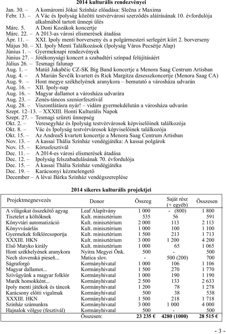 borverseny Május 30. XI. Ipoly Menti Találkozások (Ipolyság Város Pecsétje Alap) Június 1. Gyermeknapi rendezvények Június 27. Jótékonysági koncert a szabadtéri színpad felújításáért Július 26.