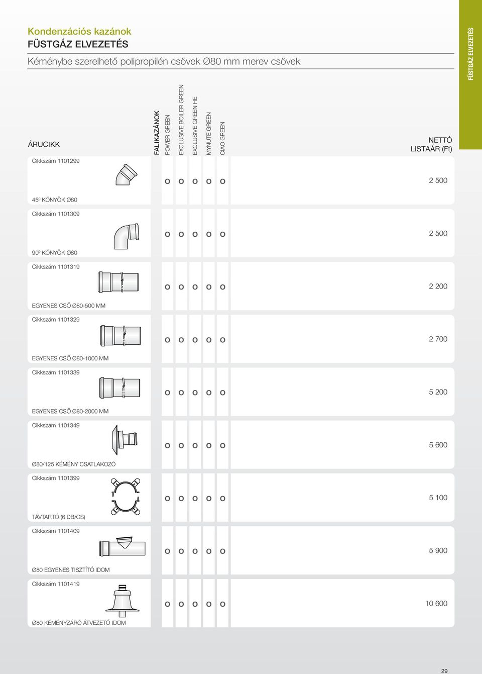 1101329 2 700 EGYENES CSŐ ø80-1000 MM Cikkszám 1101339 5 200 EGYENES CSŐ ø80-2000 MM Cikkszám 1101349 5 600 ø80/125 KÉMÉNY CSATLAKOZÓ