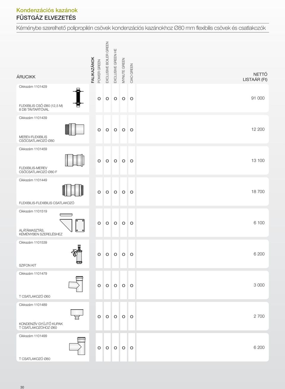 FLEXIBILIS-MEREV CSŐCSATLAKOZÓ ø80 F Cikkszám 1101449 18 700 FLEXIBILIS-FLEXIBILIS CSATLAKOZÓ Cikkszám 1101519 Alátámasztás, kéményben szereléshez Cikkszám 1101539