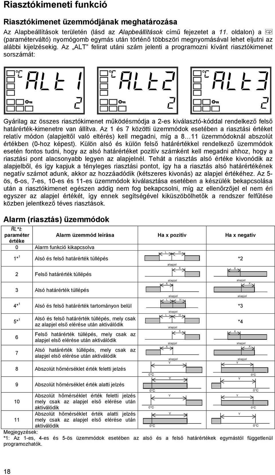 Az ALT felirt utáni szám jelenti progrmozni kívánt risztókimenet sorszámát: lt1 2 Gyárilg z összes risztókimenet működésmódj 2-es kiválsztó-kóddl rendelkező felső htárérték-kimenetre vn állítv.