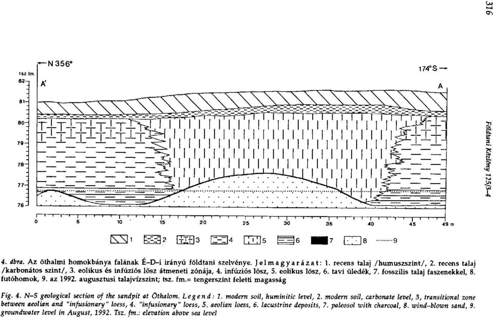 = tengerszint feletti magasság Fig. 4. N-S geological section of the sandpit at öthalom. Legend: 1. modern soil, huminitic level, 2.