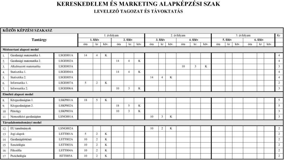 Alkalmazott matematika LSGE003A 10 3 K 3 4. Statisztika 1. LSGE004A 14 4 K 4 5. Statisztika 2. LSGE005A 14 4 K 4 6. Informatika 1. LSGE007A 5 2 K 2 7. Informatika 2.