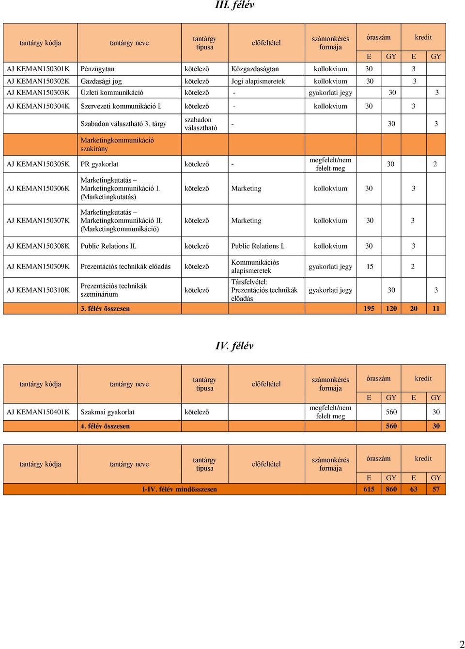 kötelező - kollokvium 30 3 Szabadon választható 3.