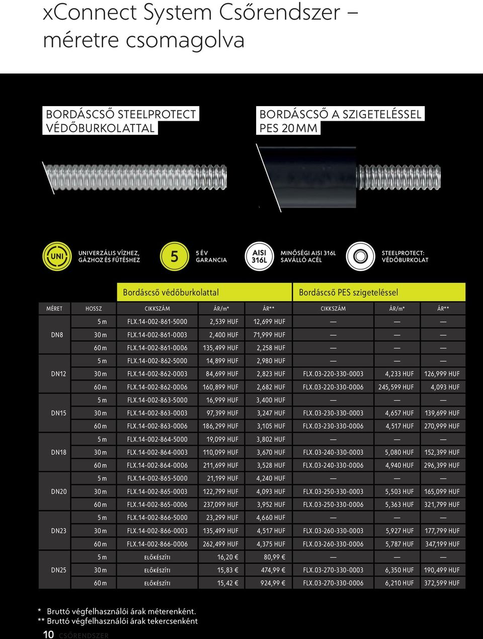 14-002-861-5000 2,539 HUF 12,699 HUF 30 m FLX.14-002-861-0003 2,400 HUF 71,999 HUF 60 m FLX.14-002-861-0006 135,499 HUF 2,258 HUF 5 m FLX.14-002-862-5000 14,899 HUF 2,980 HUF 30 m FLX.