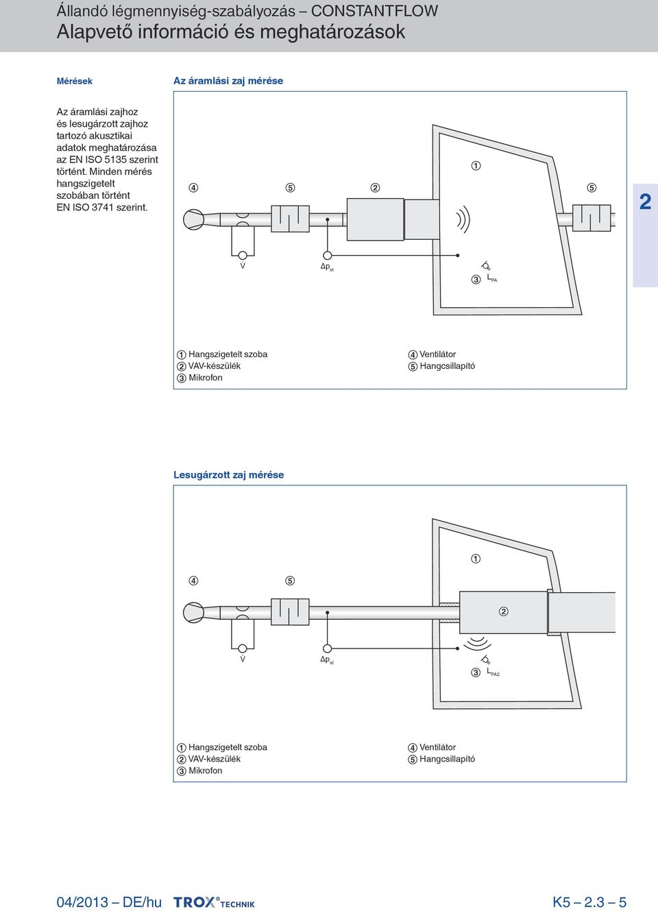 4 5 1 5 Δp st 3 L PA 1 Hangszigetelt szoba VAV-készülék 3 Mikrofon 4 Ventilátor 5 Hangcsillapító Lesugárzott